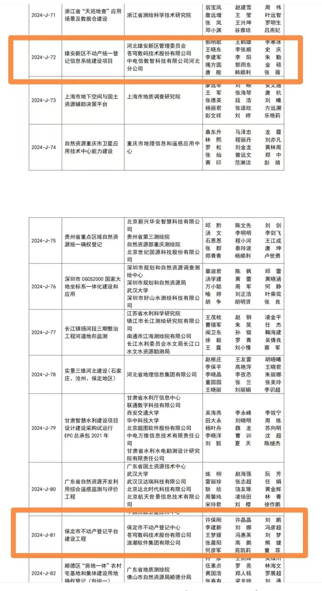 蒼穹數(shù)碼再獲金獎—— 技術(shù)實(shí)力與服務(wù)理念的雙認(rèn)可