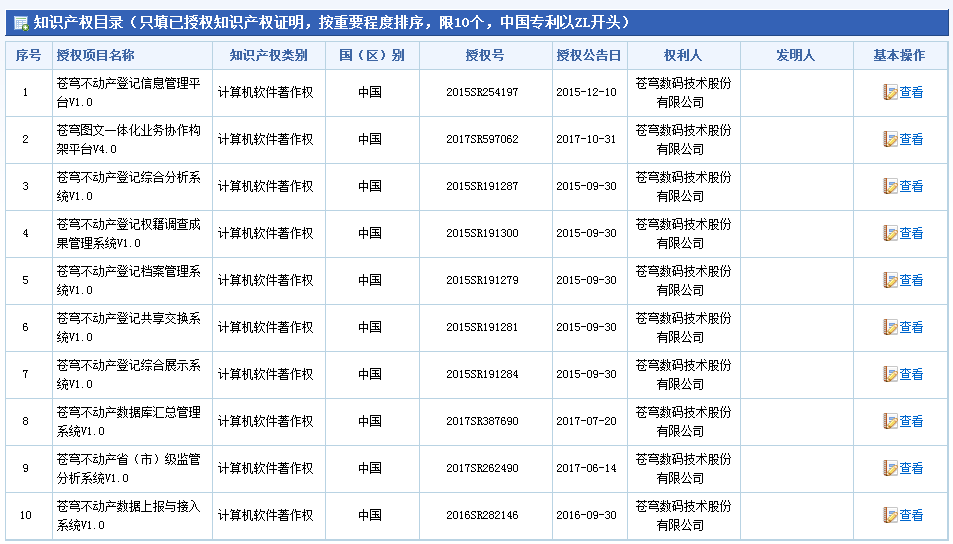 推薦北京市科學技術獎候選項目公示